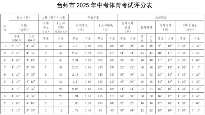 AI“考官”首次亮相！台州一地中考有新变化(图5)