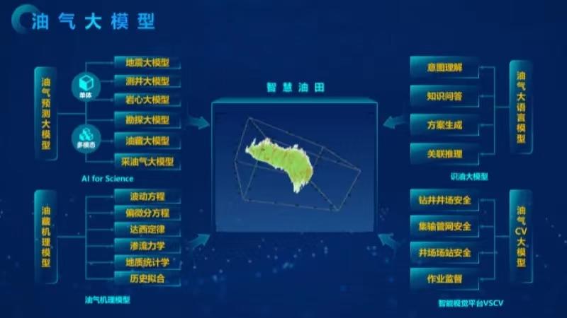 油城东营“数”变：造纸厂装产业大脑AI为油井开“透视眼”(图2)